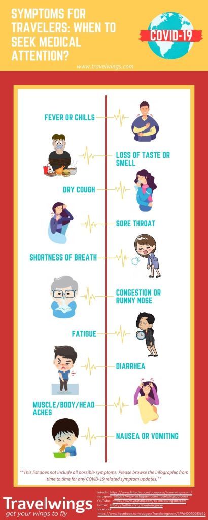 COVID-19 Symptoms For Travelers: Beginner to Intermediate