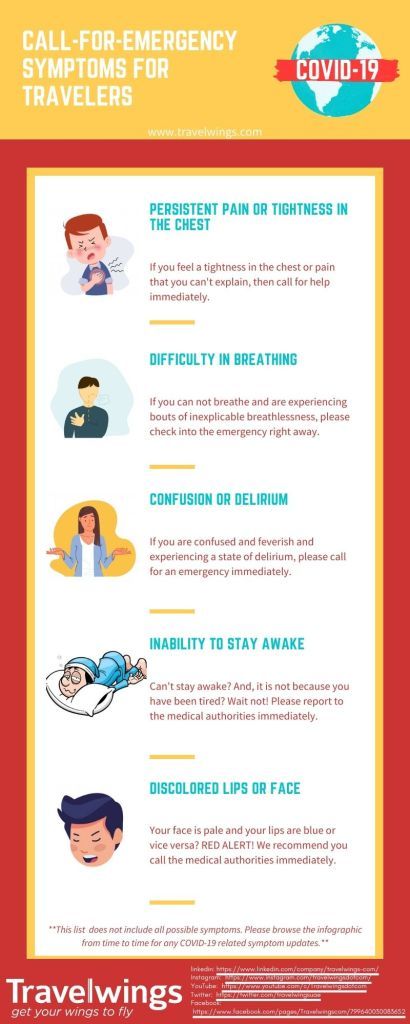 COVID-19 Symptoms For Travelers: Intermediate to Advanced